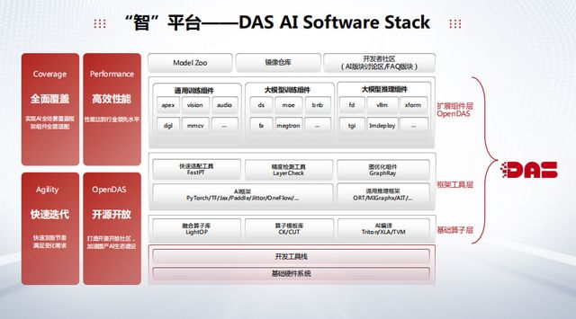 中科曙光 新智生產力引擎，精密AI基礎軟件的開發與應用
