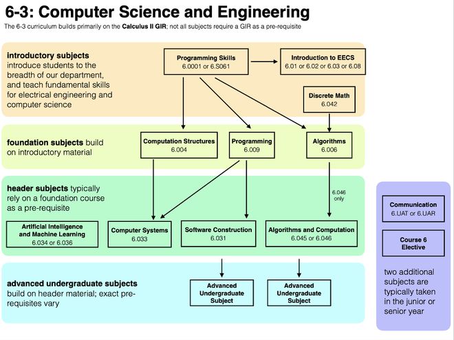 重磅! 2022布朗大學CS專業排名出爐 人工智能與基礎軟件開發哪家強？
