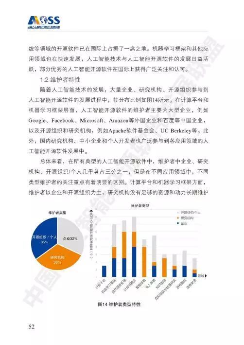 AOSS中國(guó)人工智能開源軟件發(fā)展白皮書 人工智能基礎(chǔ)軟件開發(fā)的機(jī)遇與挑戰(zhàn)